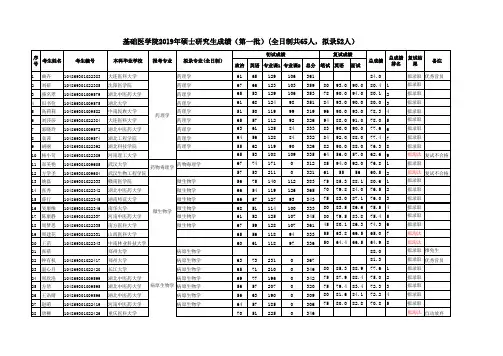 2019武汉大学考研基础医学院硕士成绩第一批(全日制)及录取名单