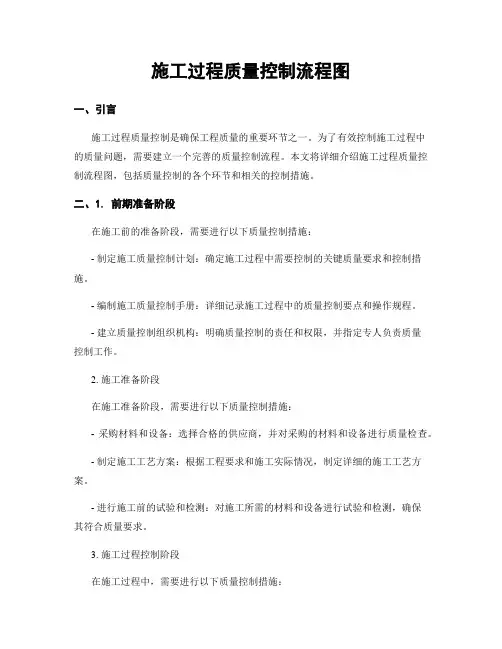施工过程质量控制流程图
