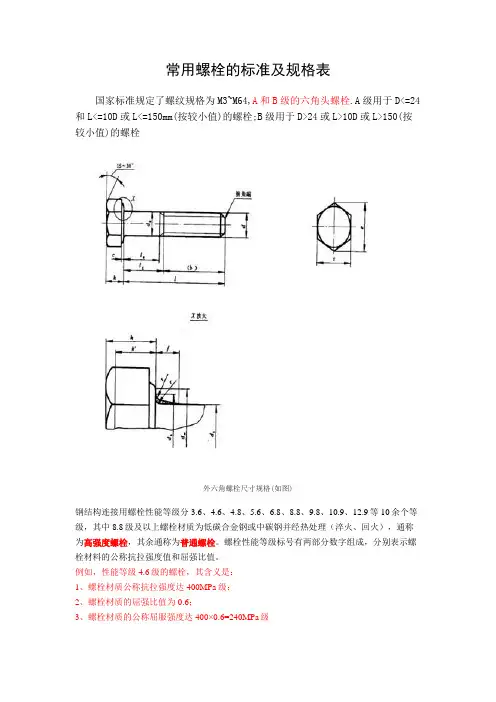 常用螺栓的标准及规格表