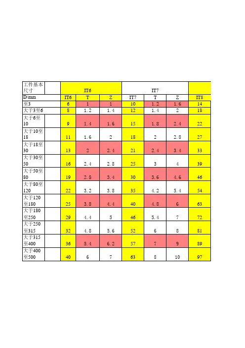 量规通止计算