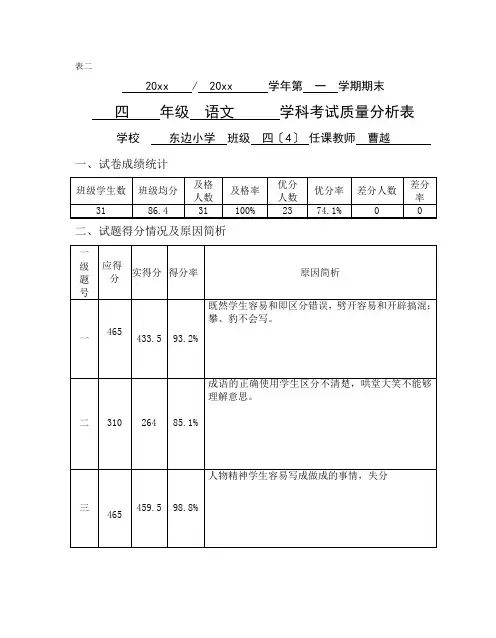 【个人用质量分析表】( 四  )年级( 4 )班( 语文 )学科期末试卷质量分析