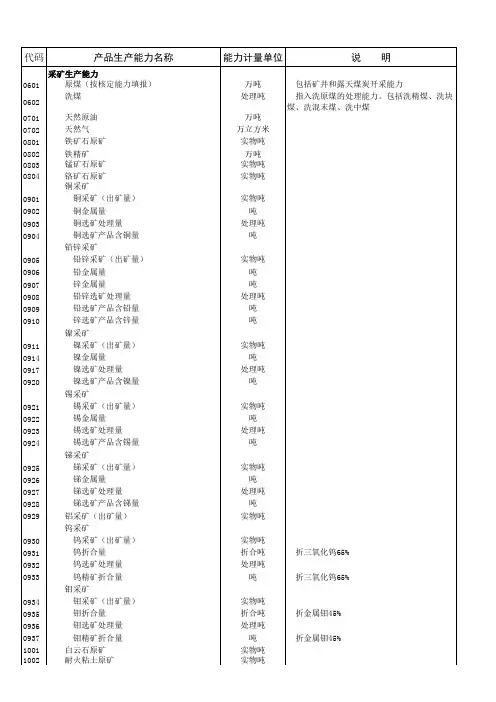 主要工业产品生产能力目录-中华人民共和国国家统计局.xls