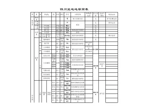 四川盆地地层简表