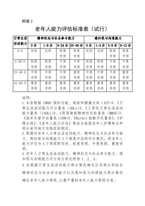 老年人能力评估标准表