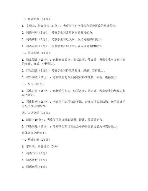 小学语文试卷各类分值