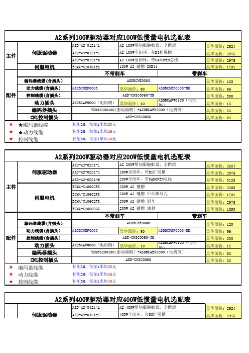 台达伺服选型