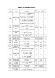 -艾默生EV1000系列变频器常用参数设置