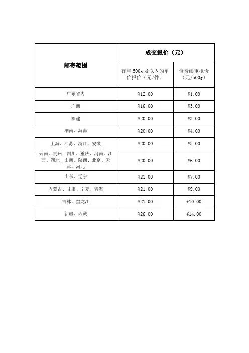 文书邮寄项目成交报价清单【模板】