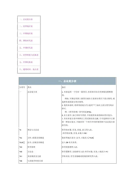 中图法通用复分表
