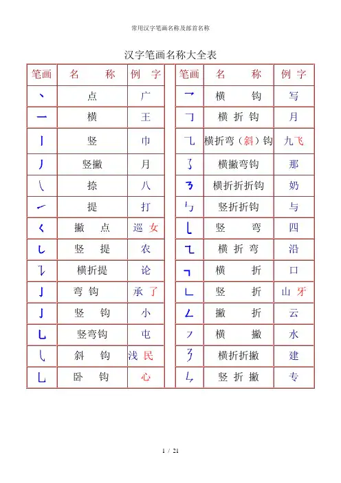 常用汉字笔画名称及部首名称