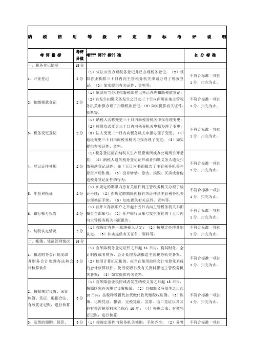 纳税信用等级扣分细则