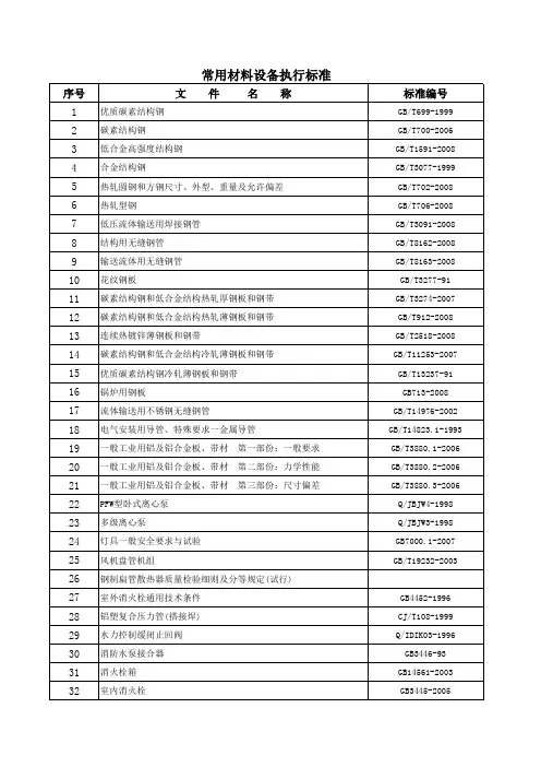 常用材料设备执行标准
