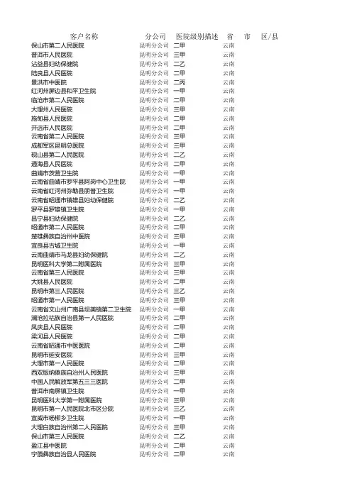 云南医院合集