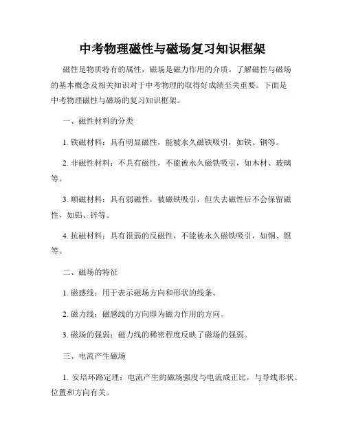 中考物理磁性与磁场复习知识框架