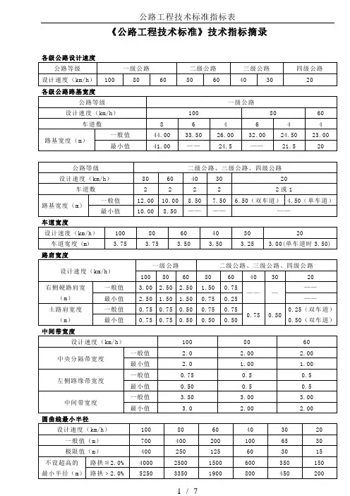 公路工程技术标准指标表