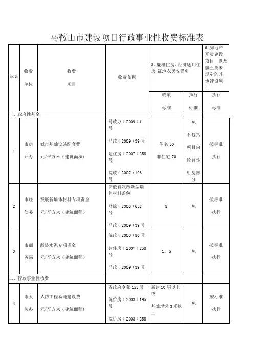 马鞍山市建设项目行政事业性收费标准表