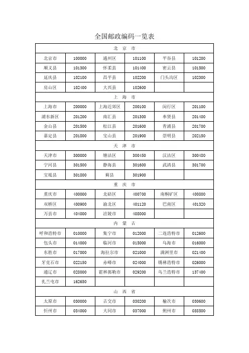 全国邮政编码一览表
