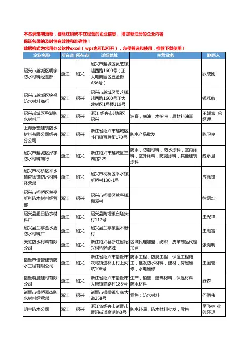 2020新版浙江省绍兴防水材料工商企业公司名录名单黄页联系方式大全47家