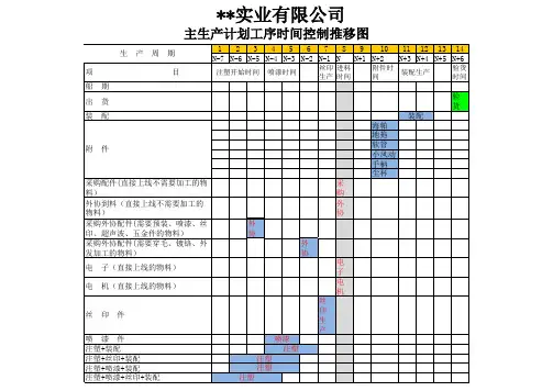 生产计划工序推移图(0518)