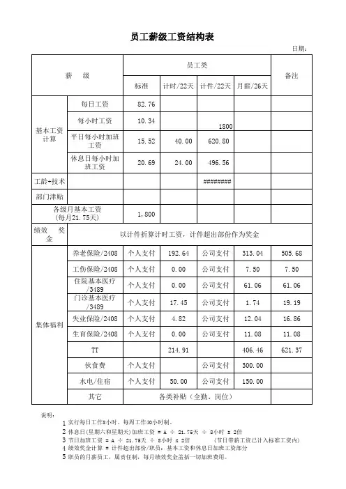 员工薪级工资结构表