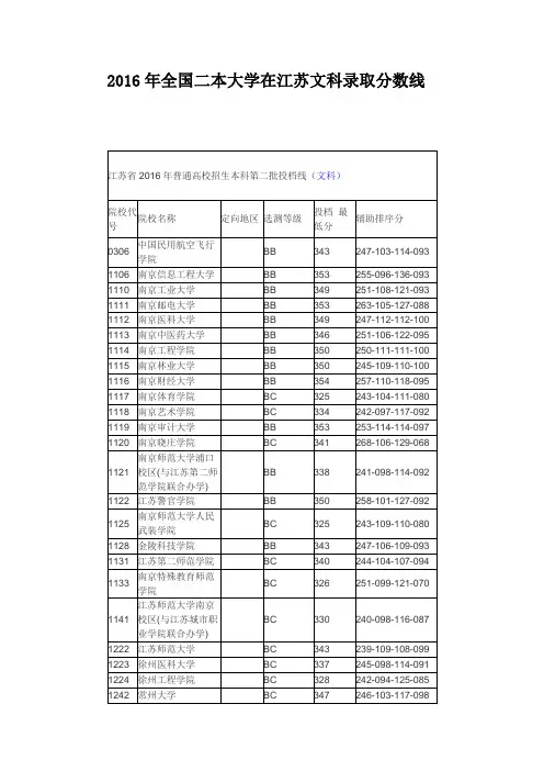2016年全国二本大学在江苏文科录取分数线