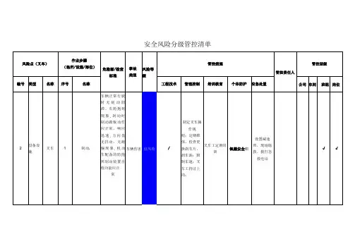 环境科技有限公司叉车安全风险分级管控清单