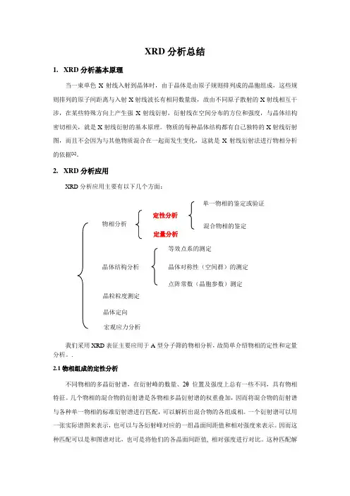 XRD分析总结