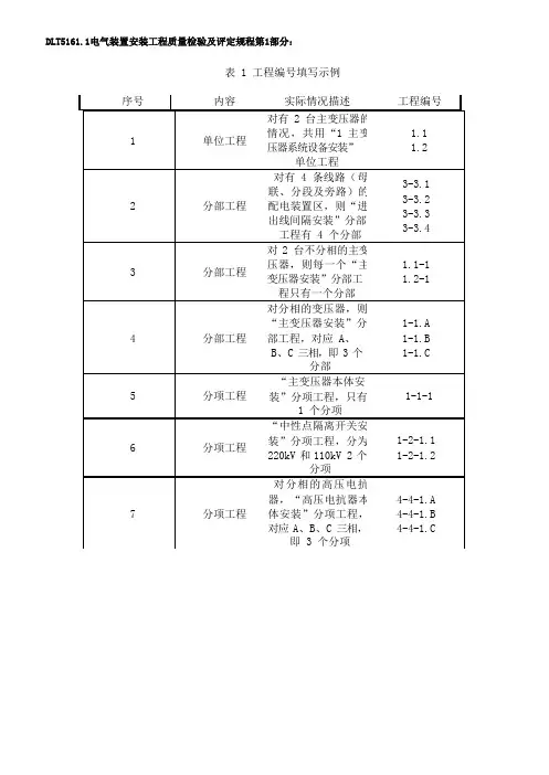 DLT5161.1-2018电气装置安装工程质量检验及评定规程表格