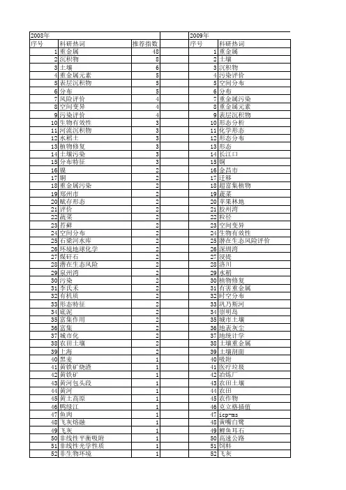 【国家自然科学基金】_重金属分布_基金支持热词逐年推荐_【万方软件创新助手】_20140803