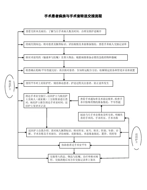 病房与手术室护士交接流程