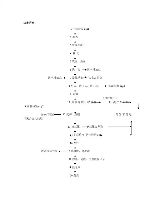 生猪屠宰工艺流程图