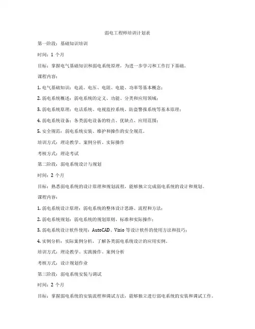 弱电工程师培训计划表