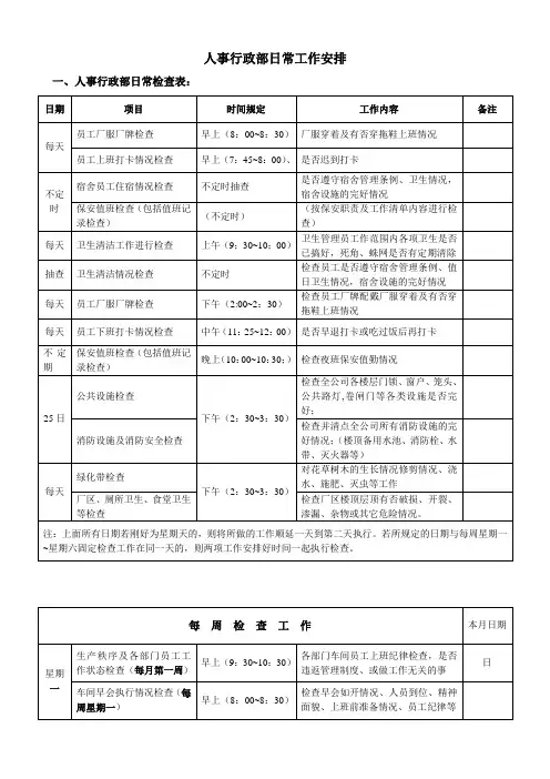 人事行政部工作检查表_日常工作计划