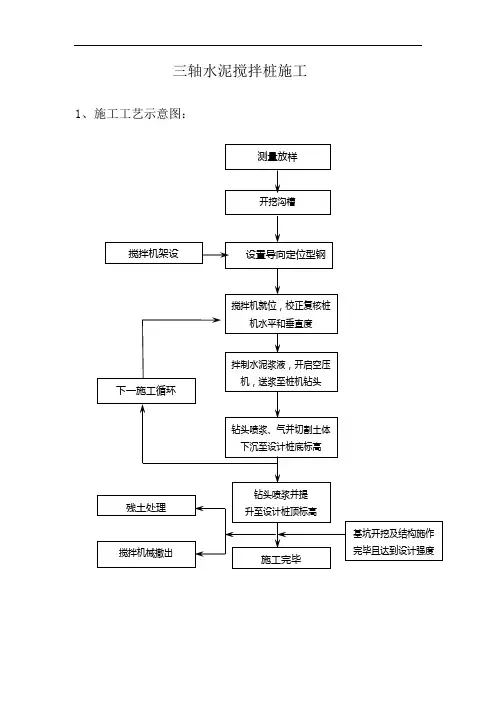 三轴水泥搅拌桩施工