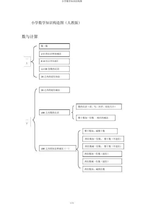 小学数学知识结构图