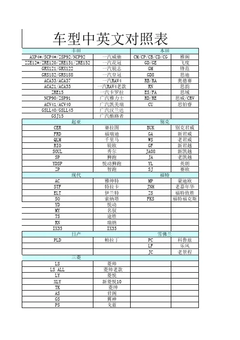 车型中英对照表