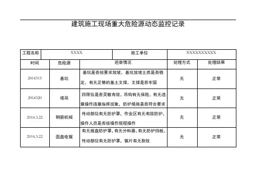 危险源动态监控记录