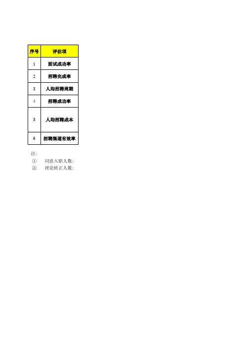 招聘效果评估表