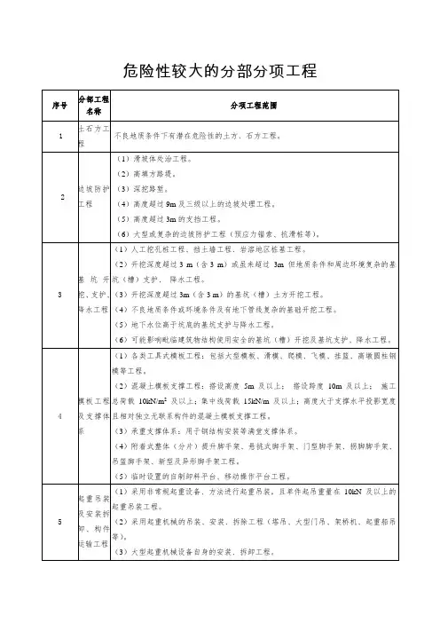 建设工程常见的危险性较大的分部分项工程划分分类