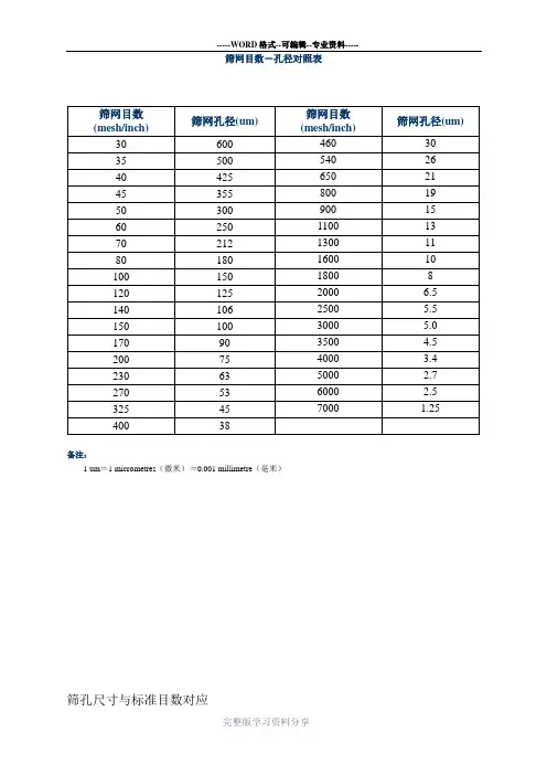 筛网目数-孔径对照表