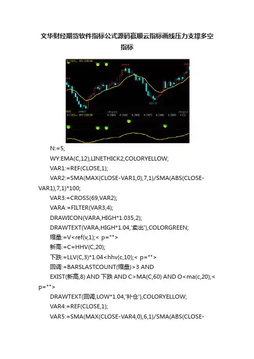 文华财经期货软件指标公式源码赢顺云指标画线压力支撑多空指标