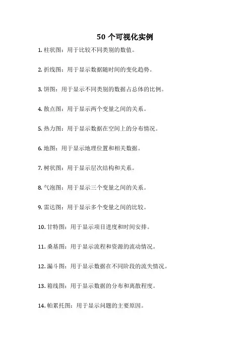 50个可视化实例