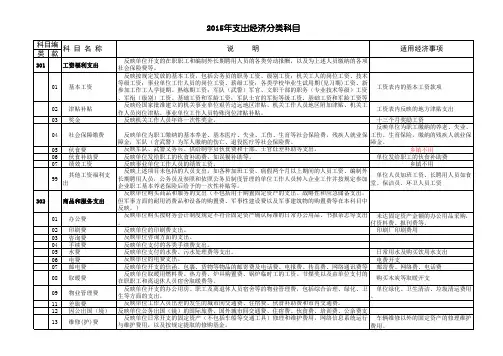 2015年政府收支(支出经济分类)科目