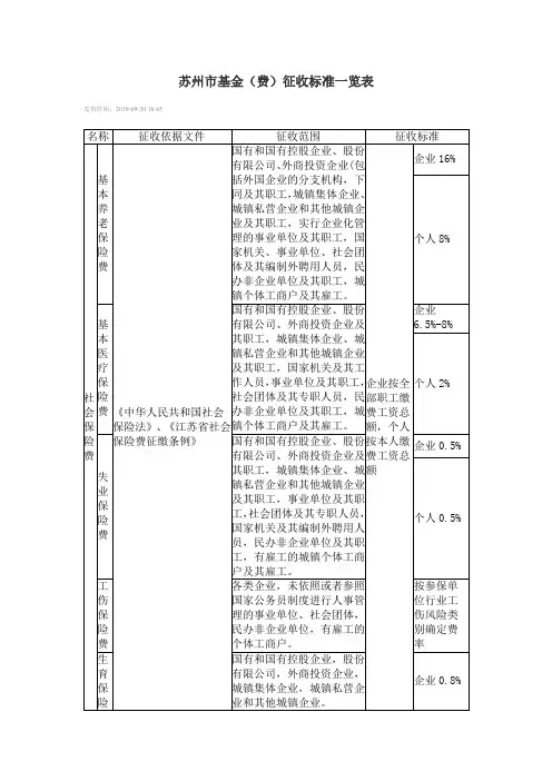 苏州市基金(费)征收标准一览表