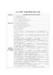 2019年度广东省科学技术奖公示表