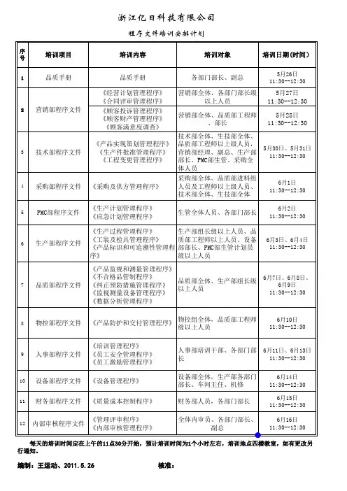 TS16949程序文件培训计划