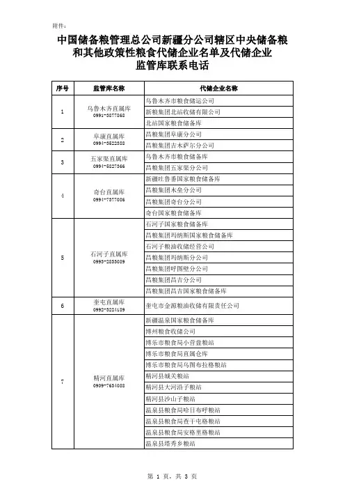 中国储备粮管理总公司新疆分公司辖区