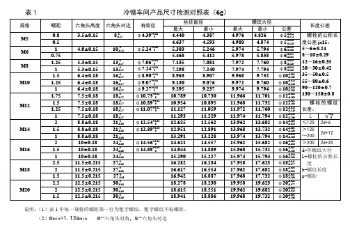 冷镦车间螺栓检测表