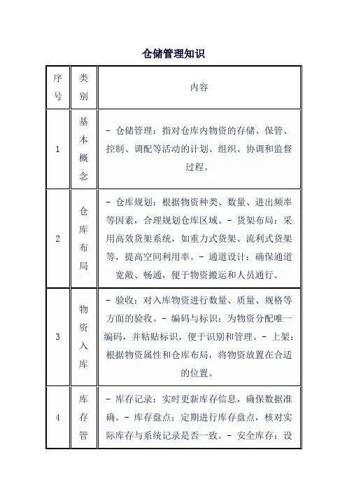 仓储管理知识