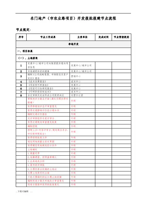 房地产开发报批报建节点流程(超详细)